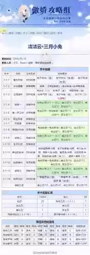织梦人学会攻略需要的部件插图1