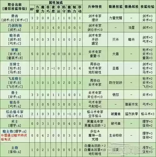 属性精通技能插图