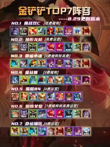 铲子骑士阵容