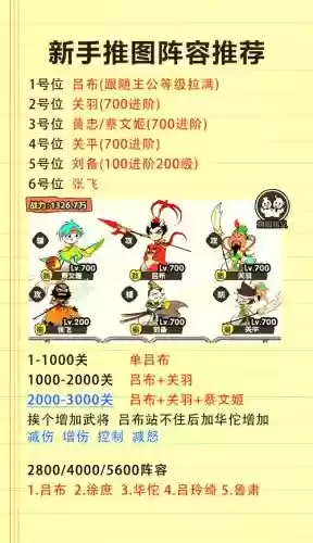 城防三国1-70级攻略插图1
