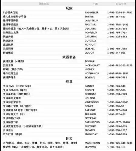 秘籍gta5武器插图