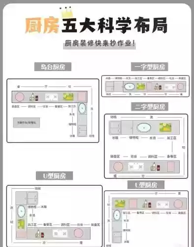 厨房阵容
