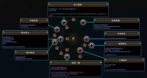 蛮荒大陆技能哪里出