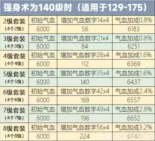 梦幻西游傲世决一级加多少血插图