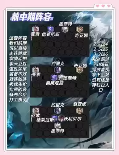 狗熊阵容全局
