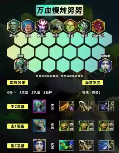 lol博弈阵容插图