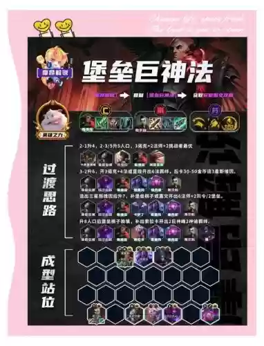 神法后期阵容插图