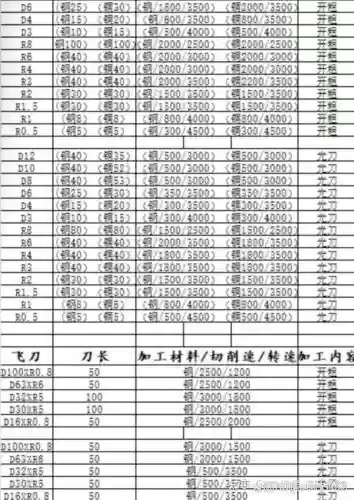 刀剑275装备合成材料插图