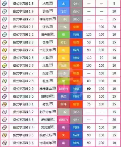 皮卡丘几级学什么技能
