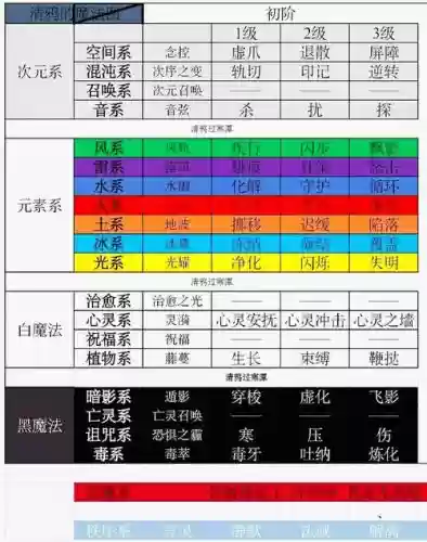 全职法师高阶技能插图1
