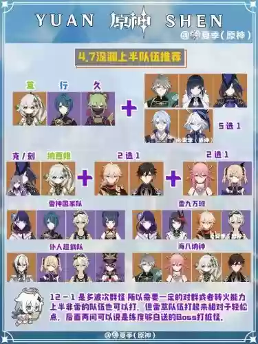 4.7推荐阵容插图1