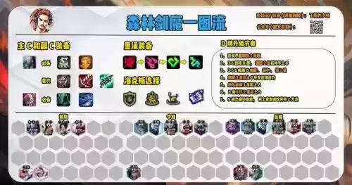 森林阵容克制