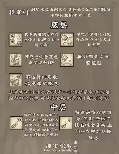 小诺技能加点图