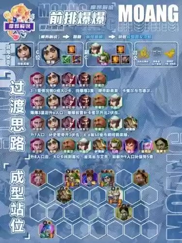 爆裂抢手阵容插图