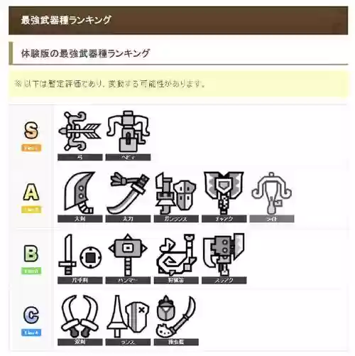 怪物猎人4最强近战武器代码