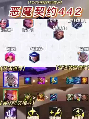 toc登顶阵容插图1