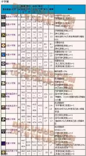 圣职者的史诗级武器排行榜插图 圣职者的史诗级武器排行榜插图