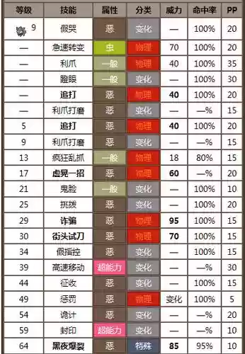 口袋怪兽黑2技能机