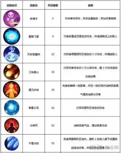 1.12术士技能介绍