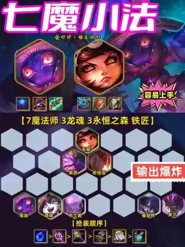反噬安妮阵容插图
