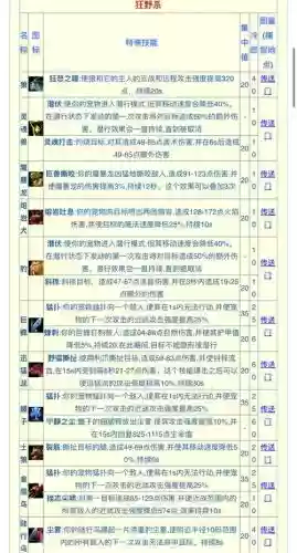 我叫mt4猎人职业技能插图