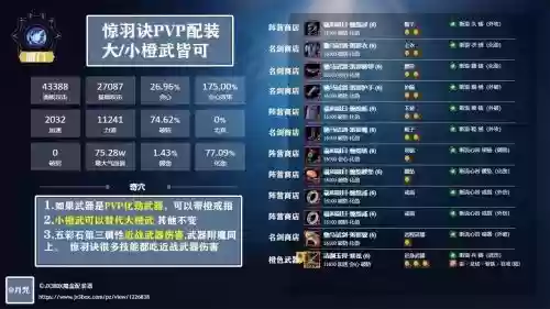 剑网一开始打pvp怎么搞装备
