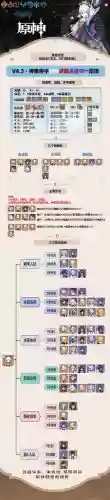 神里绫华莫娜四星阵容搭配插图