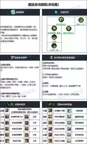 dnf驱魔师90毕业装备插图