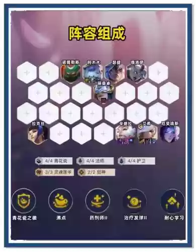 奉献推荐阵容插图