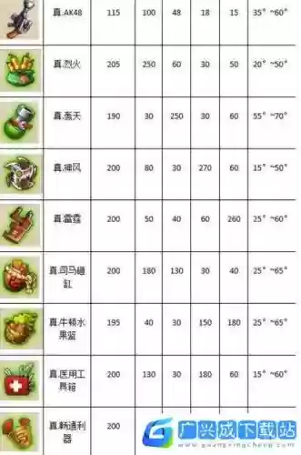 弹弹堂武器和技能选择插图