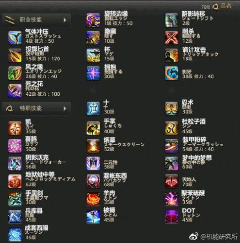 ff14练级共用技能