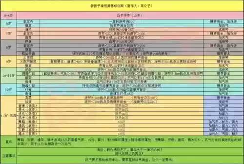 大话2新孩子培养攻略女侠客插图