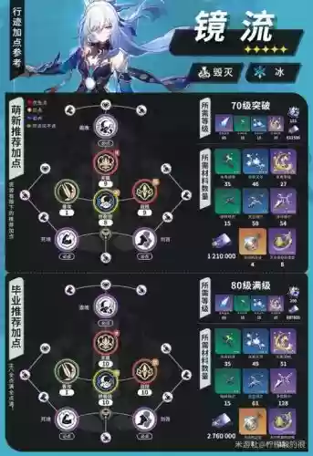 崩坏三次元技能加点_1插图