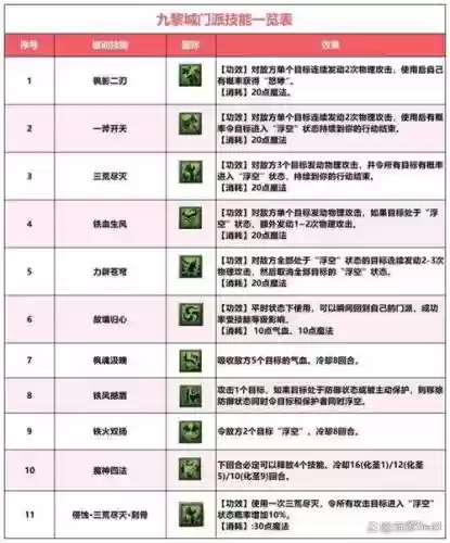 名字插件技能释放顺序插图1