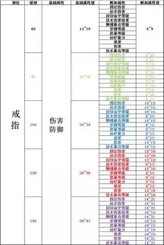梦幻西游100灵饰手镯属性插图1