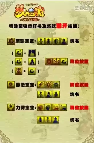 梦幻西游手游技能书顺序插图1