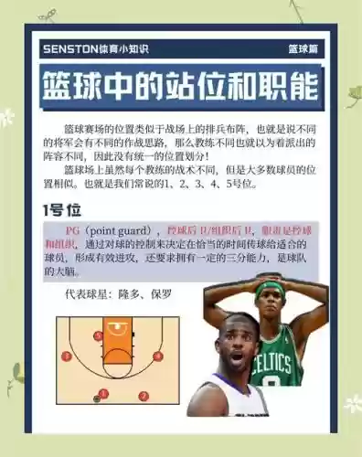 篮球阵容常用搭配词插图