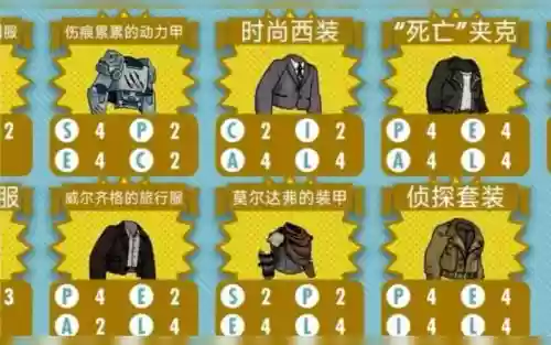 辐射避难所打造装备需要的属性插图