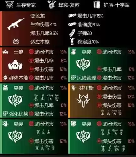 全境封锁装备配置数量