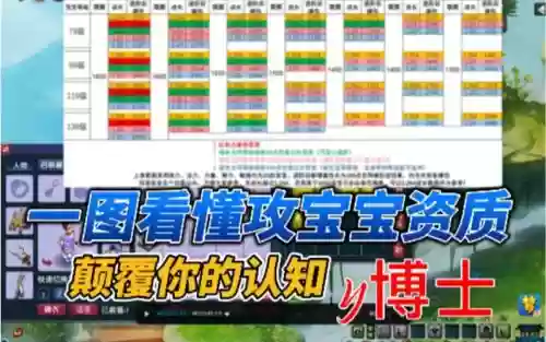 梦幻西游孩子成长度