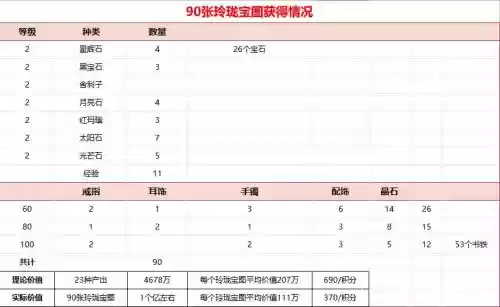 梦幻西游龙2多少副本积分_1