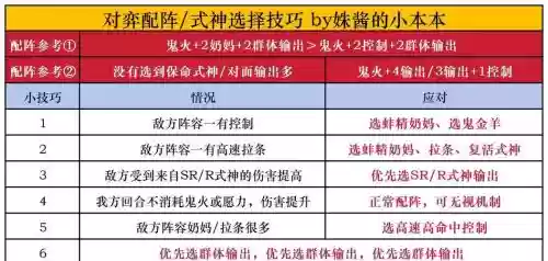 阴阳师奕技能触发条件插图