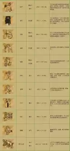 辐射2武器技能_1插图