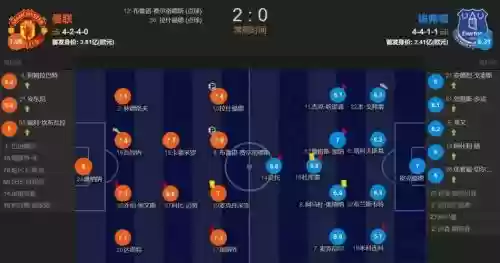 加纳防守阵容
