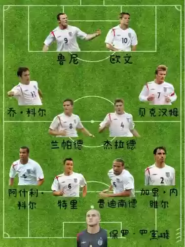 英格兰阵容中文