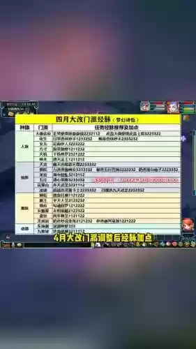 梦幻西游恢复体力技能
