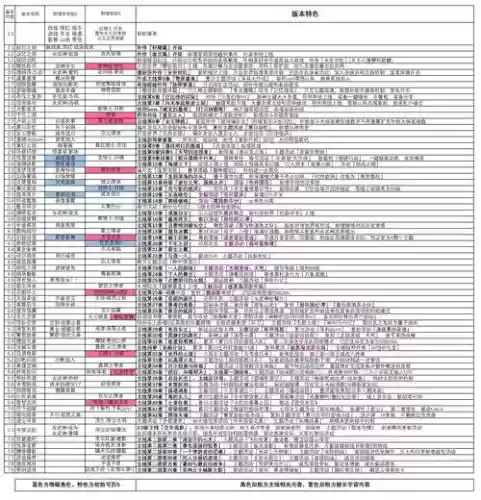 崩坏3后期升级攻略插图1