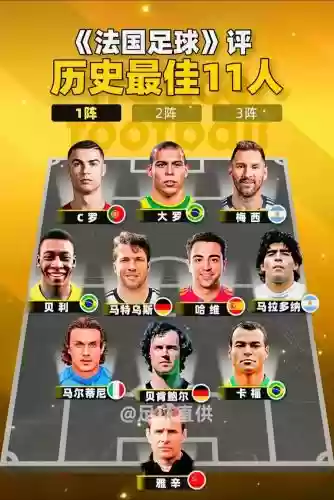足坛俱乐部阵容