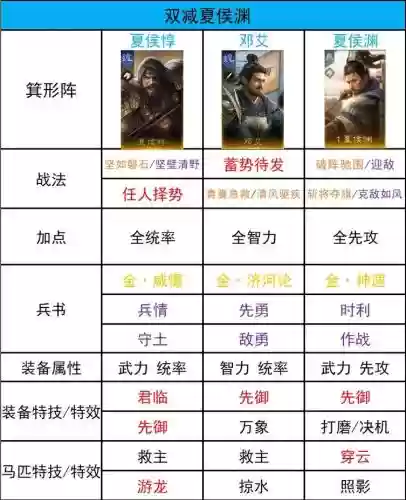 将三武将技能搭配插图