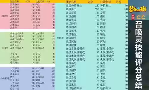 梦幻手游宝宝技能详解插图